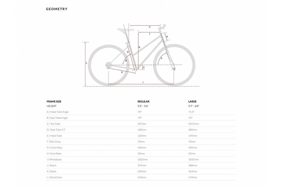 Comprar Bicicleta Urbana 6KU Odessa Coney White - TR-BCBLB6KUODBL 2022