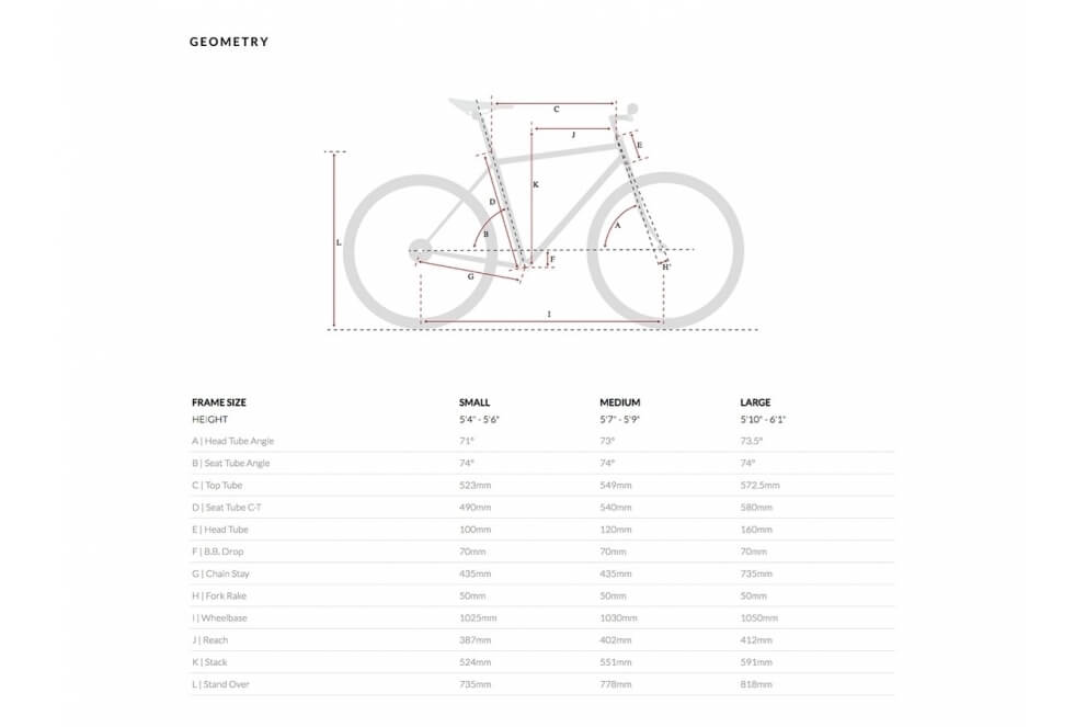 Comprar Bicicleta Urbana 6KU Odyssey Lincoln Red