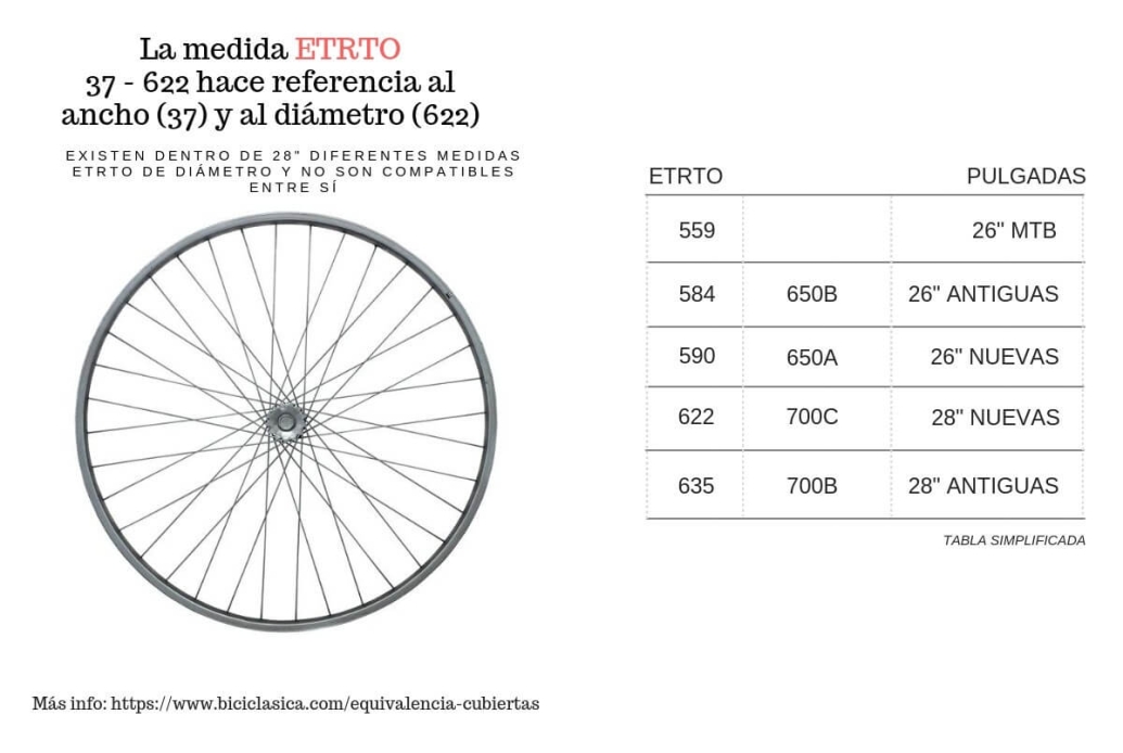 Chart 700x25c Wheel Size Michelin Dynamic Classic 25-622 Tyres