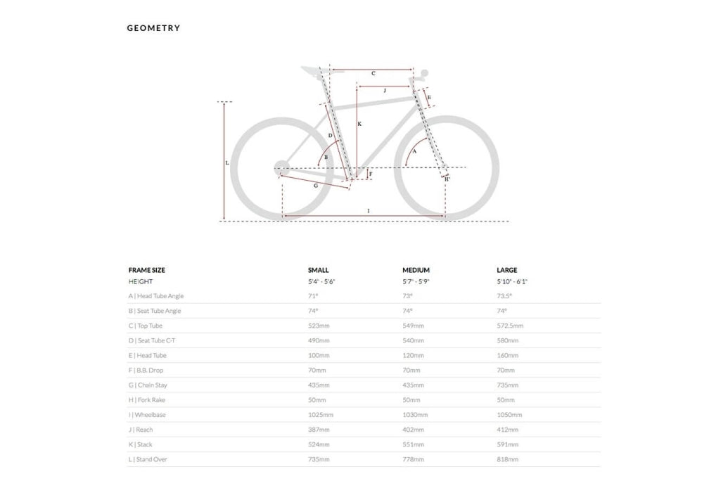 Comprar Bicicleta Urbana 6KU Odyssey Black - TR-BCBLB6KUODYBL 2022