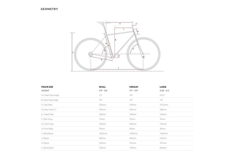 Comprar Bicicleta Urbana 6KU Odyssey Lincoln Red - TR-BCBLB6KUODYLR 2022